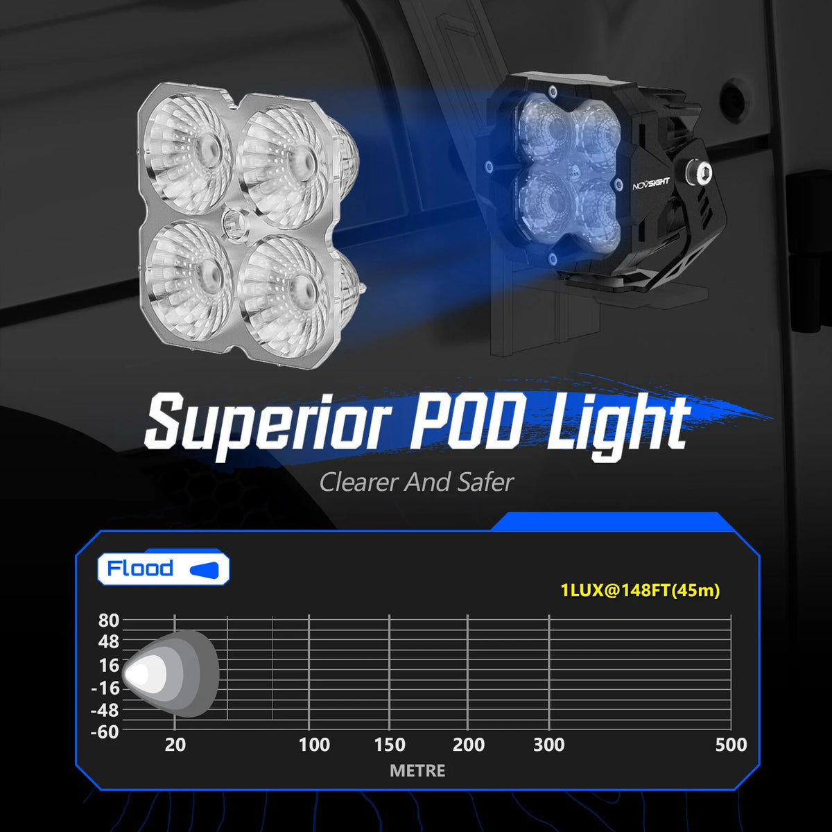 2X LED Work Pods for Jeep Truck ATV UTV (A500-WL1-3FD)