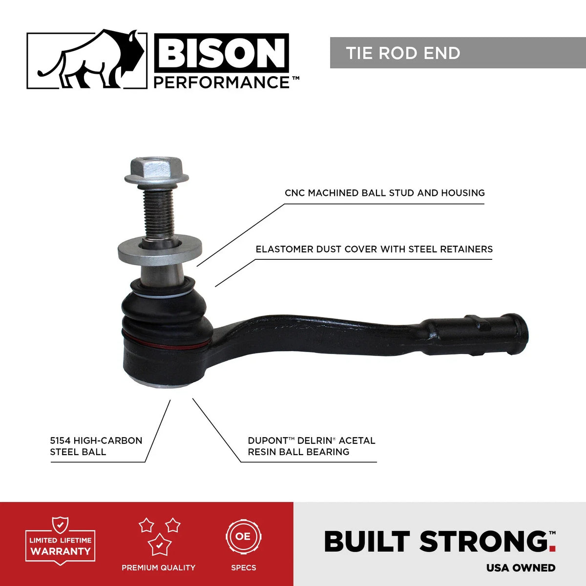 Inner Tie Rod End for Ram 2500 3500 Wrangler JK (2007–2018)