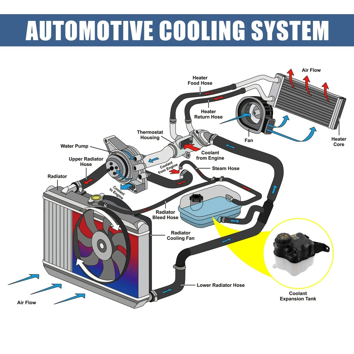 Coolant Radiator Reservoir Tank AG1Z8A080C with Cap for Ford Explorer (2016–2018)