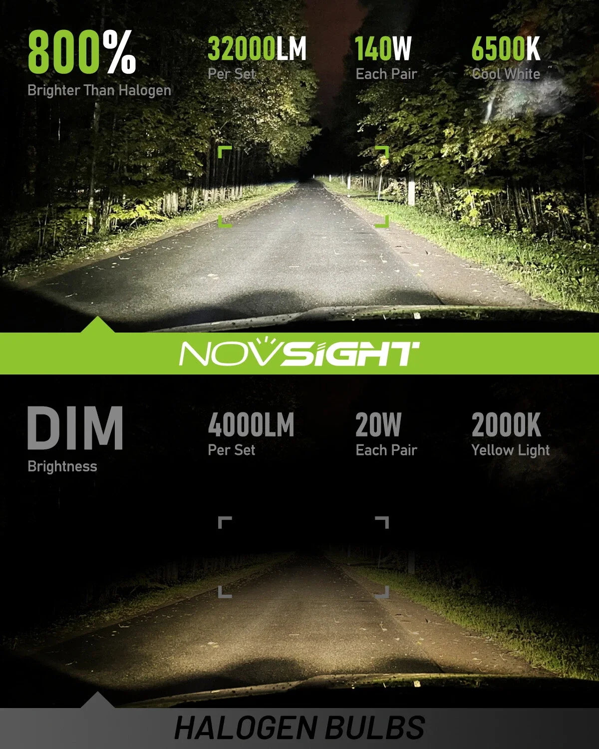 2X H11 LED Headlight Bulbs for NOVSIGHT (6500K, 32000LM, 140W)