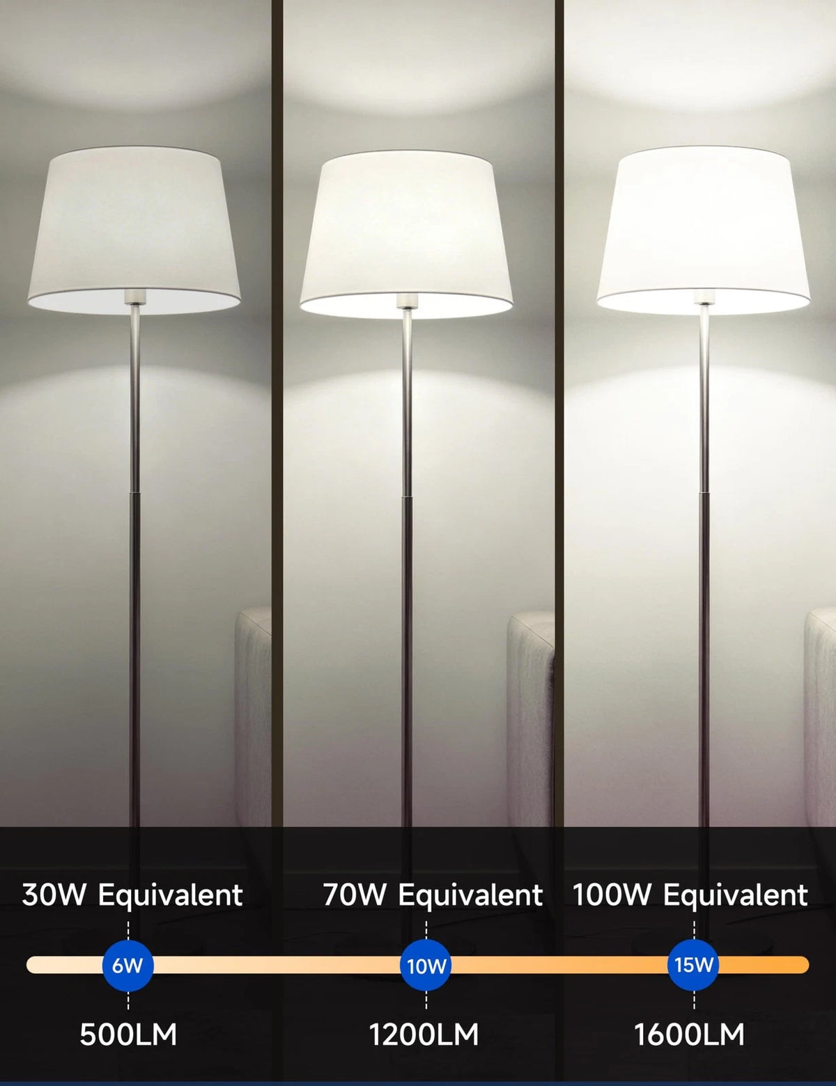 3X LED Light Bulbs for FUJIECO (30/70/100W Equivalent, 5000K Daylight White)