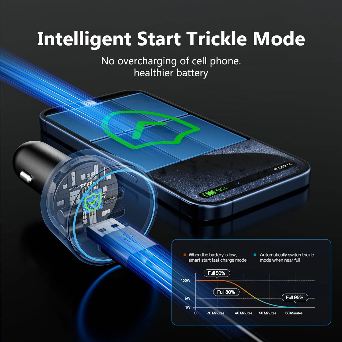 3-Port Car Charger for iPhone 16/15 Pro Max (2023–2023)