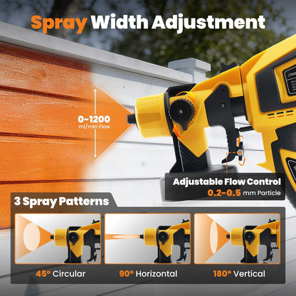 200W Electric HVLP Paint Sprayer Gun for Dewalt 20V Battery (No Part Numbers)