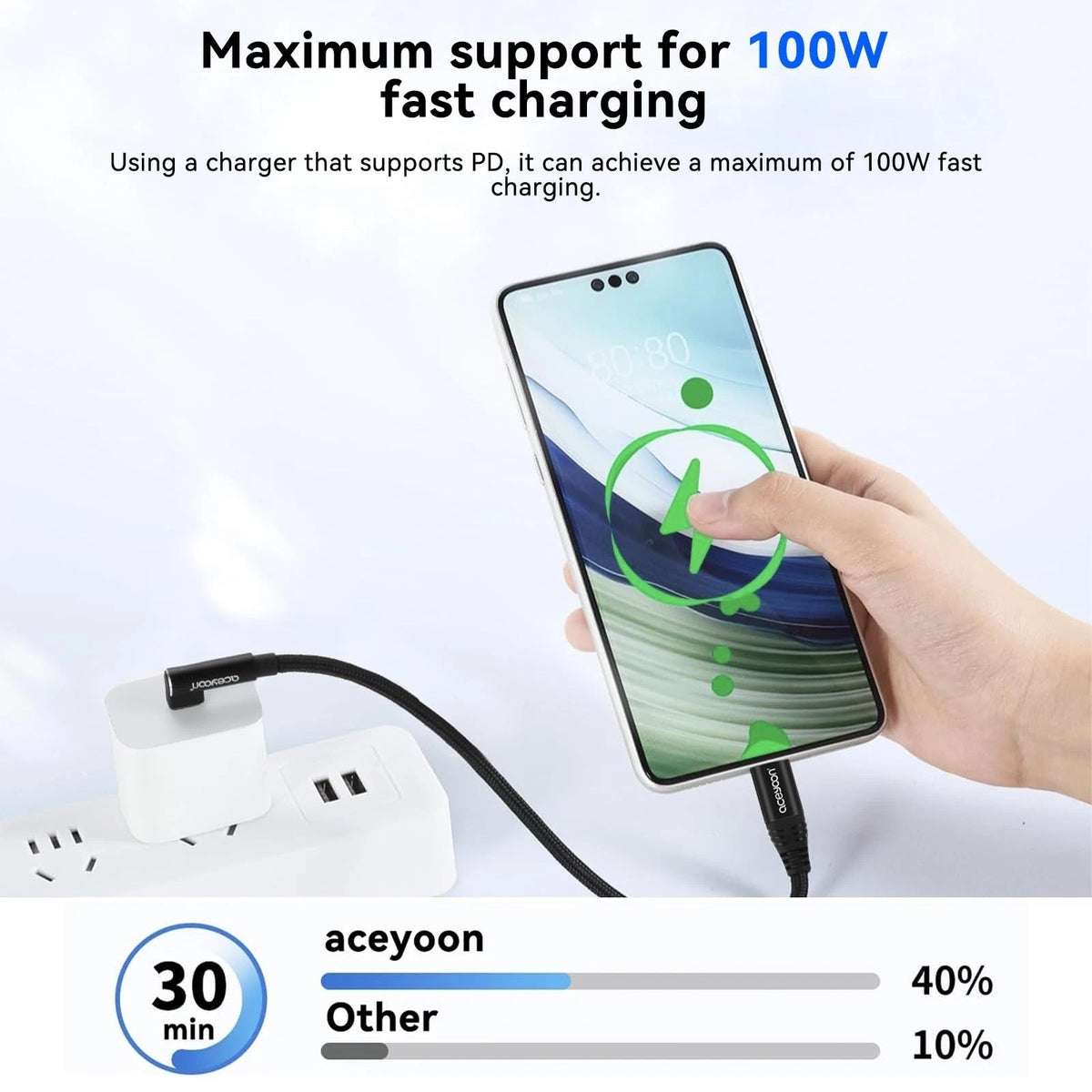 3X Right Angle USB C to C Cable 0.6ft for Universal Devices