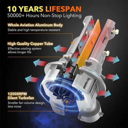 2X OXILAM Q36 Series 9005 HB3 LED Headlight Bulbs 100W 20000LM for