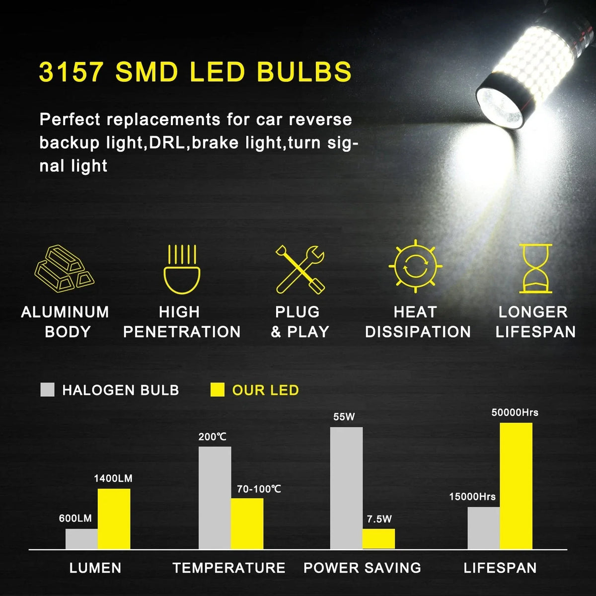 2X AUXITO 3157 3156 LED Bulbs for Reverse Backup Light Fog Light (EXC)