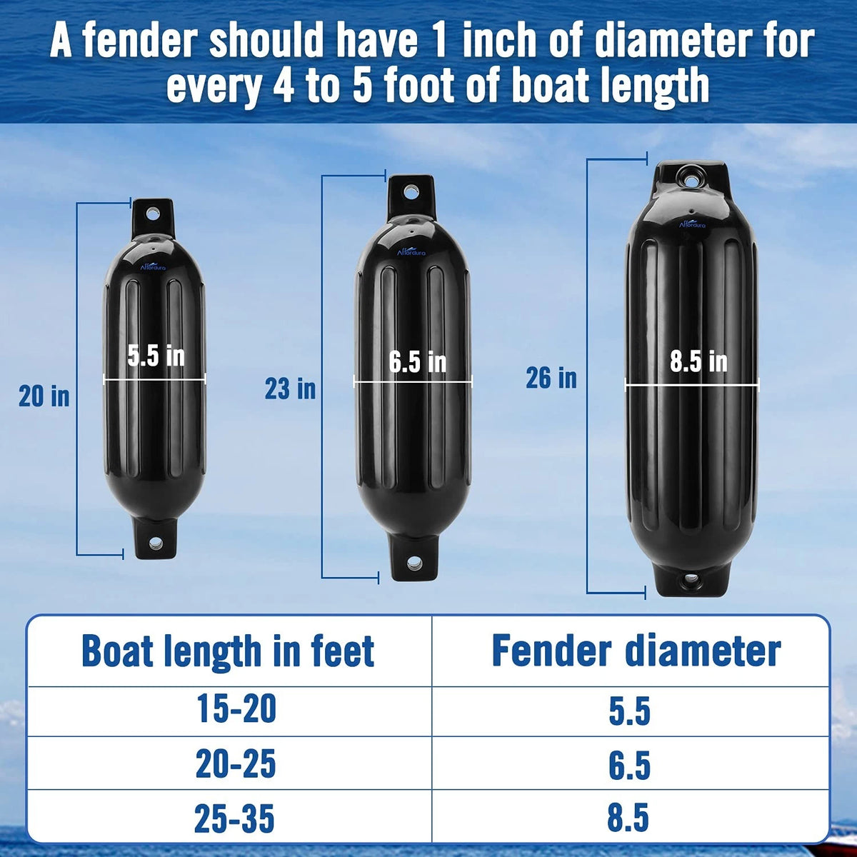 Set of 4 Boat Fenders 8.5 Inch Black Bumpers