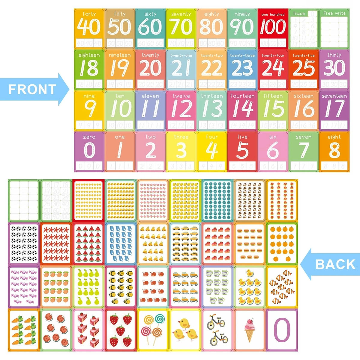 Number Flash Cards for Toddlers (5 x 3.7 inches, Multicolored)