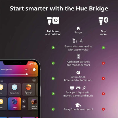 Philips Hue Bridge for Smart Lighting (1 Count)