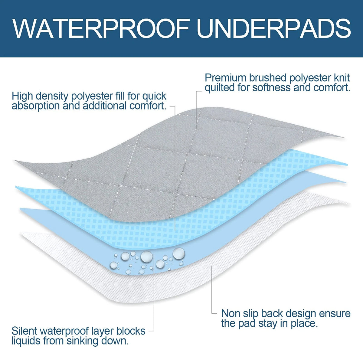 2X Washable Waterproof Bed Pads for Incontinence (Large 34x36 Inch)