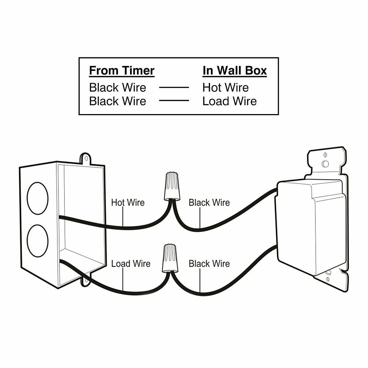 60-Minute In-Wall Countdown Timer for Heavy Duty Applications