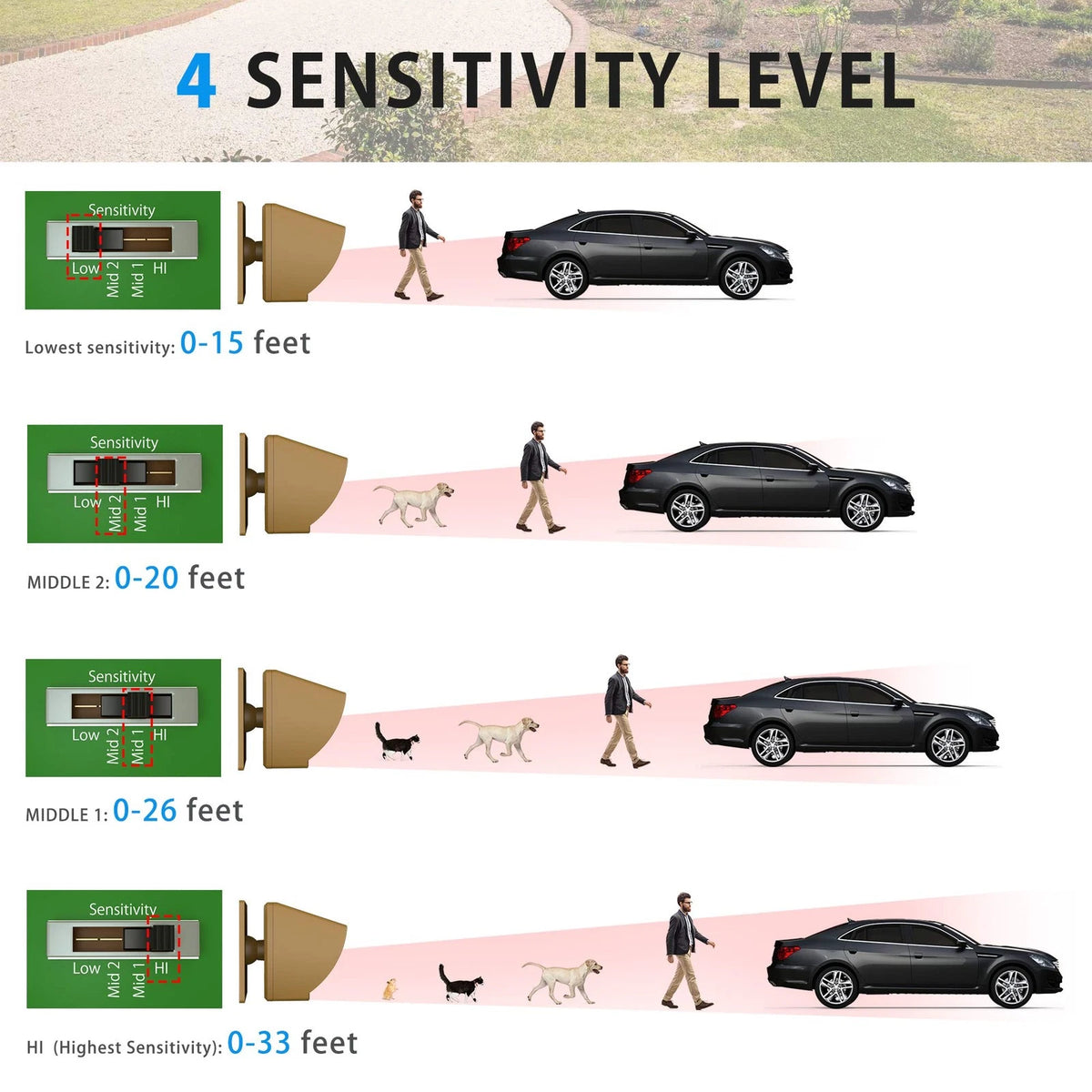 Wireless Solar Driveway Alarm System with 2 Sensors (1800ft Range)