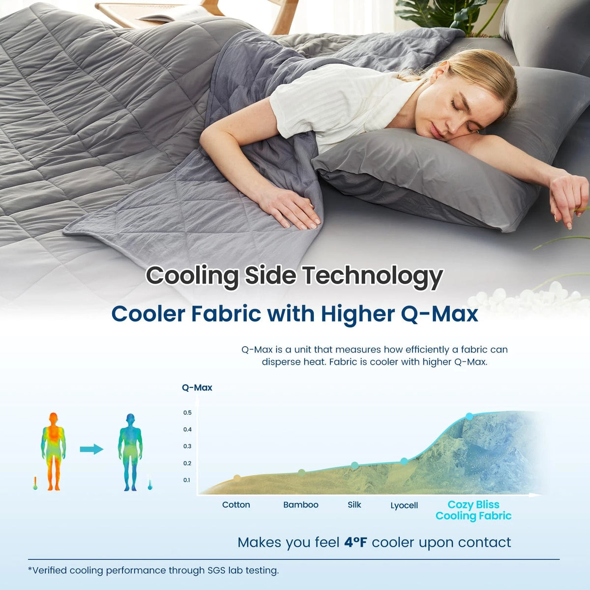 Cooling Blanket for Hot Sleepers Queen Size (Q-Max 0.45)