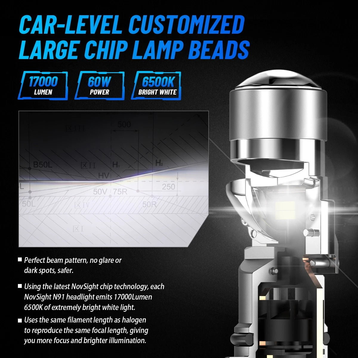 2X NOVSIGHT 9006 HB4 LED Headlight Bulbs for Low Beam (NOVA500-N91-9006)
