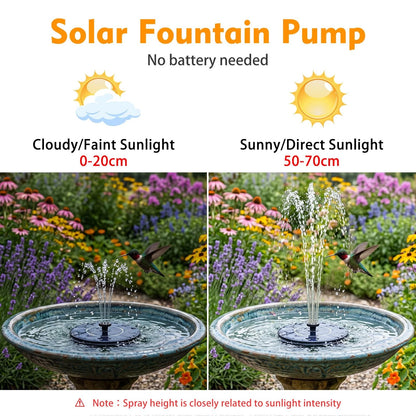 1.4W Solar Bird Bath Fountain for Outdoor Use