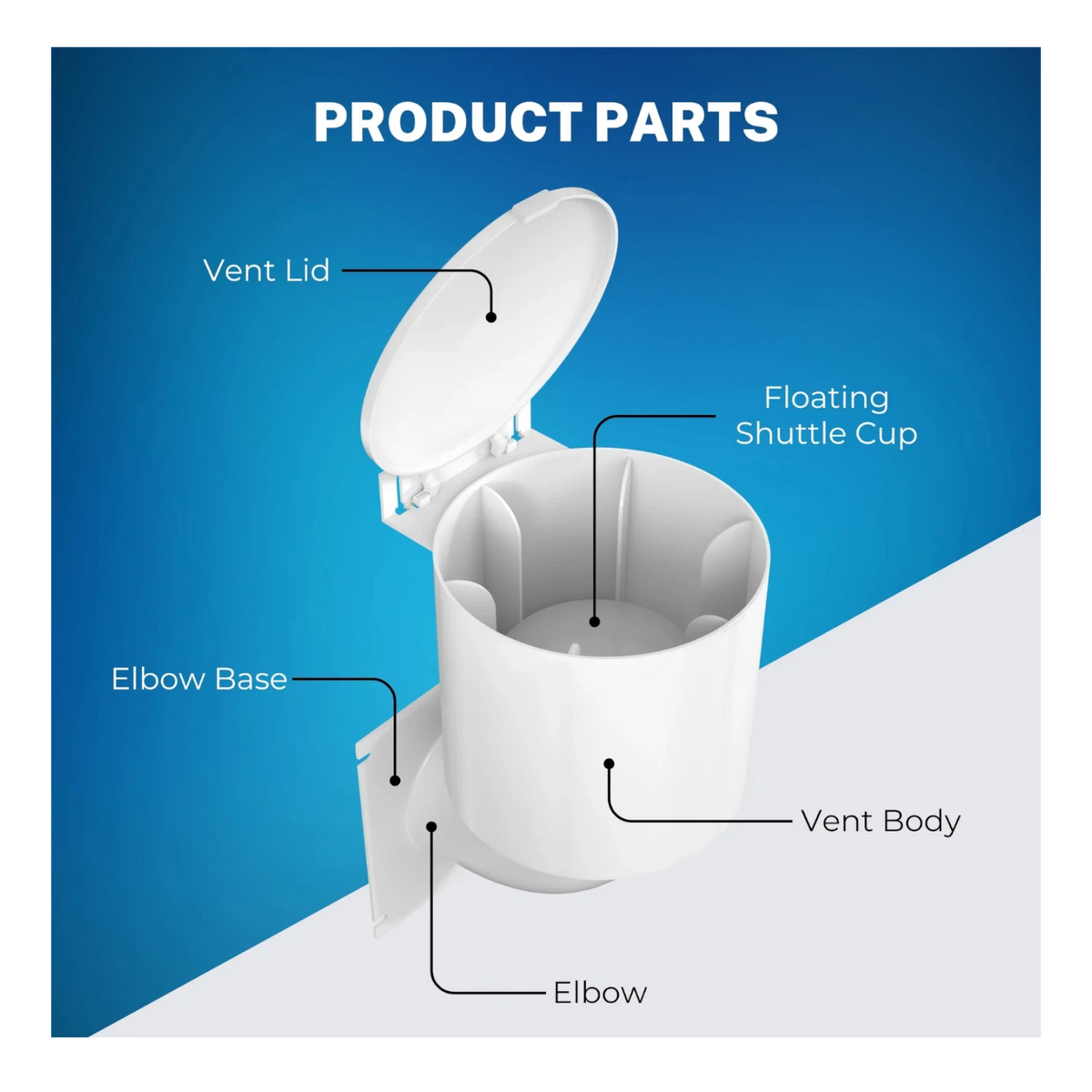 4 Inch Outdoor Vent Cover Seal for Raeflow Clothes Dryer