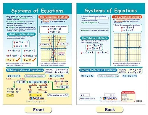 Algebra Skills Bulletin Board for Classroom (12 x 18 in, White/Off-white)