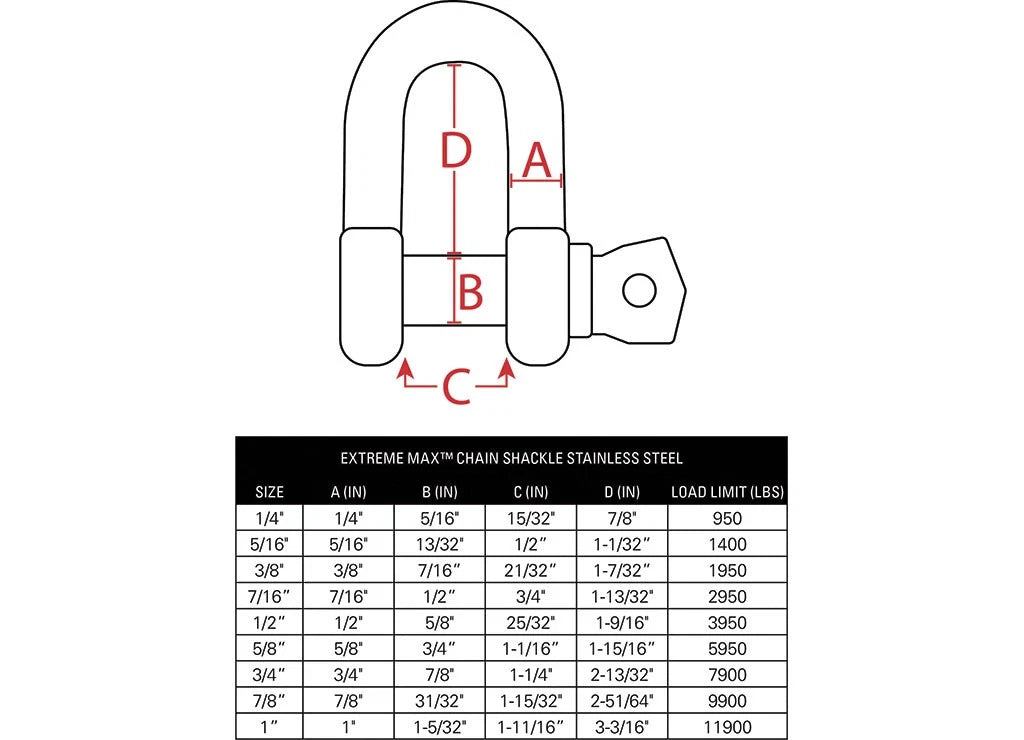 Set of 4 Stainless Steel Chain Shackles for BoatTector (3006.8269.4)