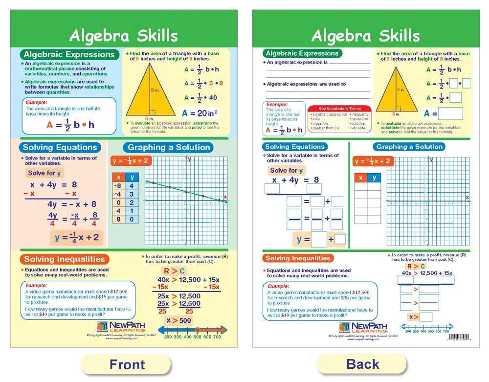 Algebra Skills Bulletin Board for Classroom (12 x 18 in, White/Off-white)