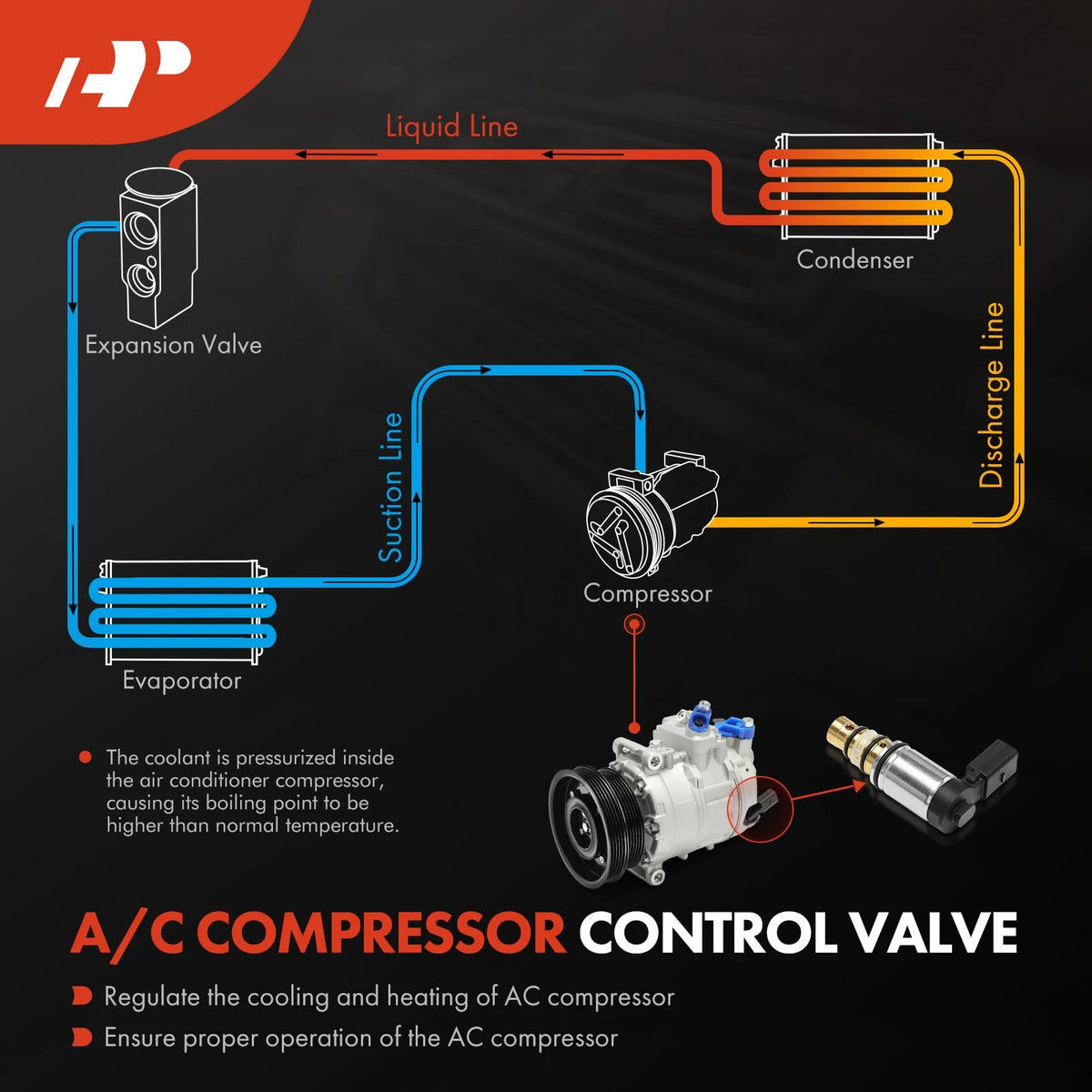 A/C Compressor Control Valve for Mercedes-Benz CLK500 (2003–2009) 0012300611, 0012301611, 001230161160, 001230161180, 001230161187