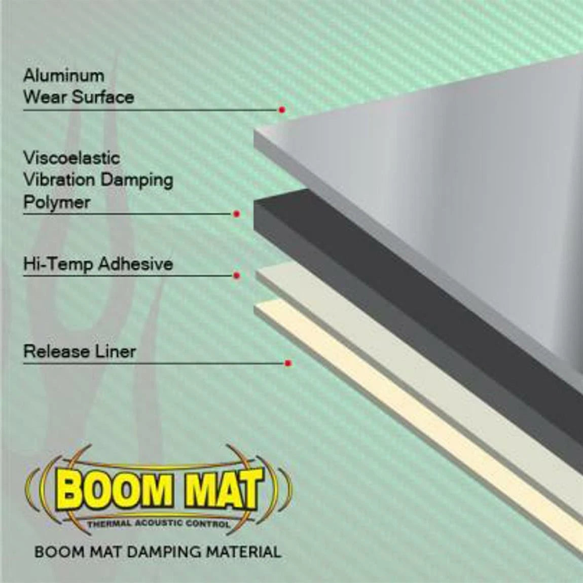 Set of 20 Boom Mat Damping Material Sheets for DEi 050212