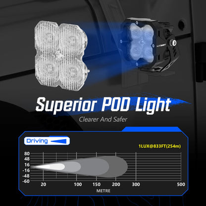 2X LED Work Pods for OffRoad Tractor ATV 4WD (NOVA500WL13D)