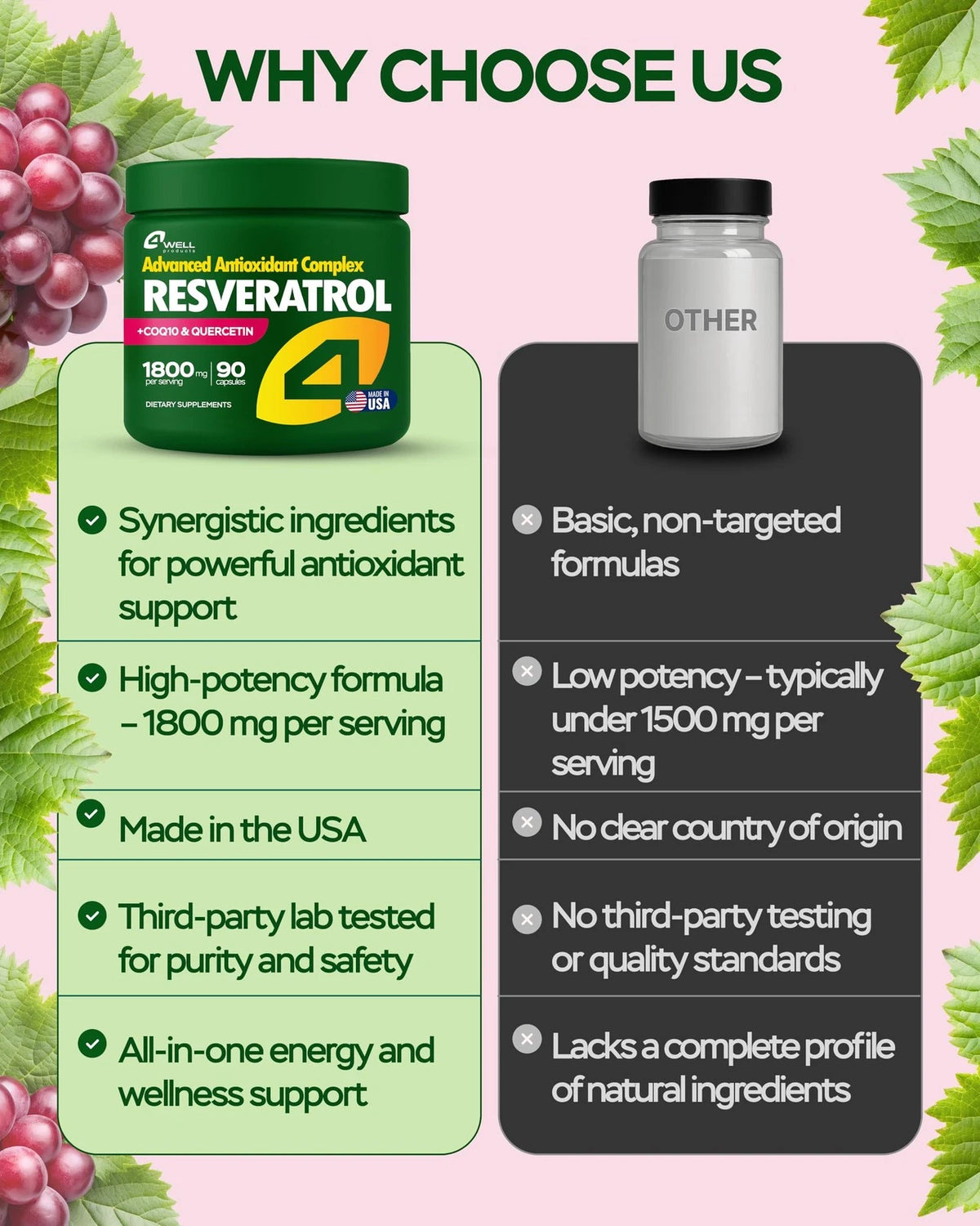 1800mg Resveratrol Supplement with CoQ10, 90 Count (Pack of 1)