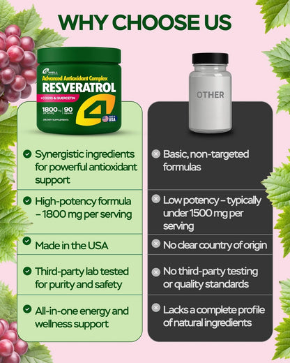 1800mg Resveratrol Supplement with CoQ10, 90 Count (Pack of 1)