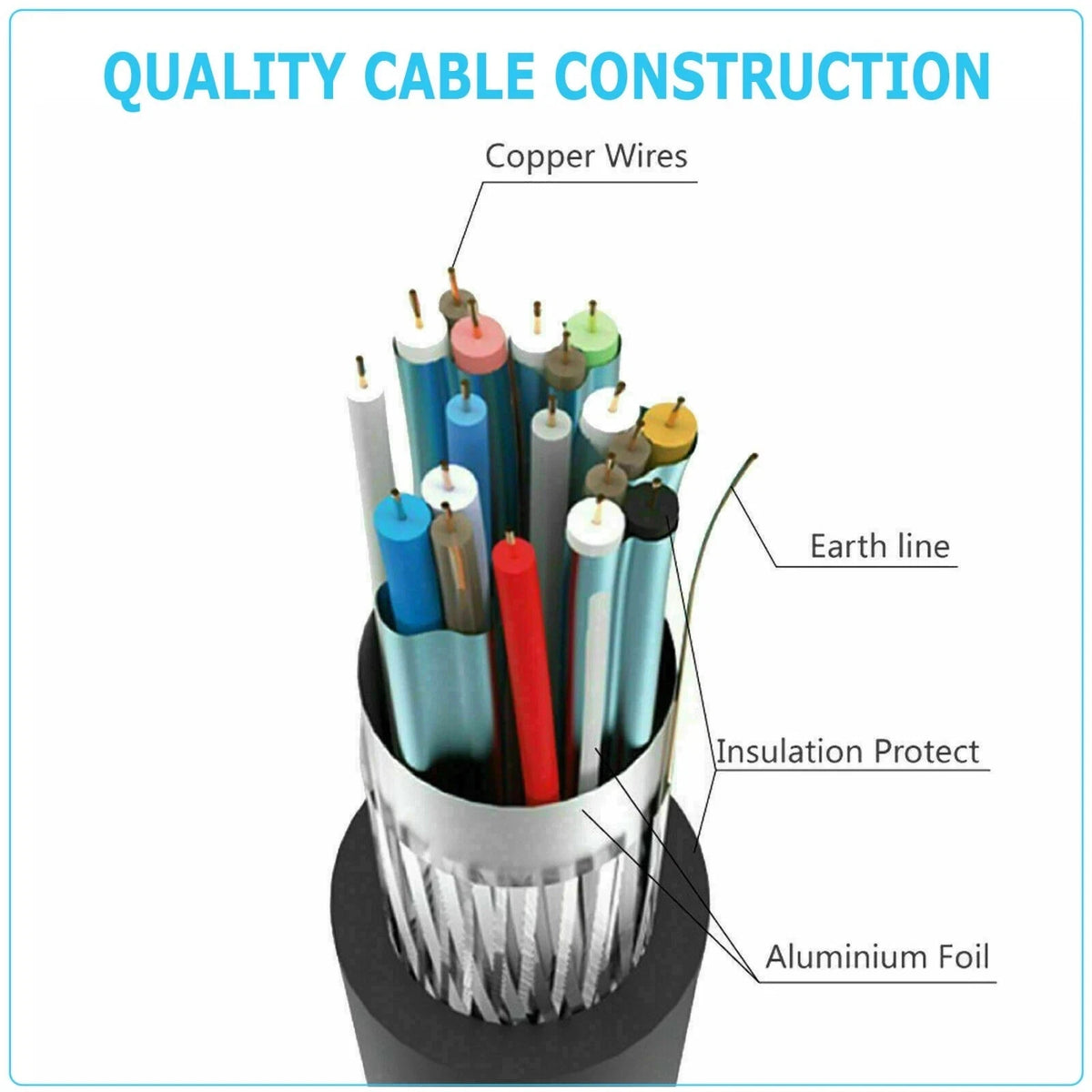2X Digital High-Speed 1.4 HDMI Cable 10ft 2160p Black for Universal Use