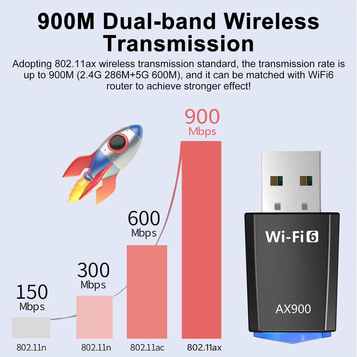2X USB WiFi 6 Wireless Network Adapter for PC/Desktop 900Mbps Dual Band
