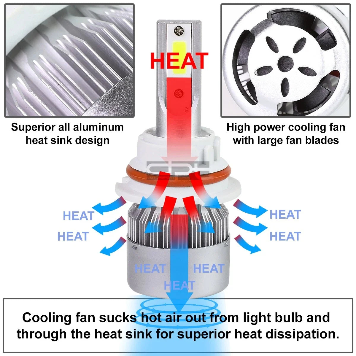 Set of 2 H4 6000K White LED Headlight Bulbs for High/Low Beam