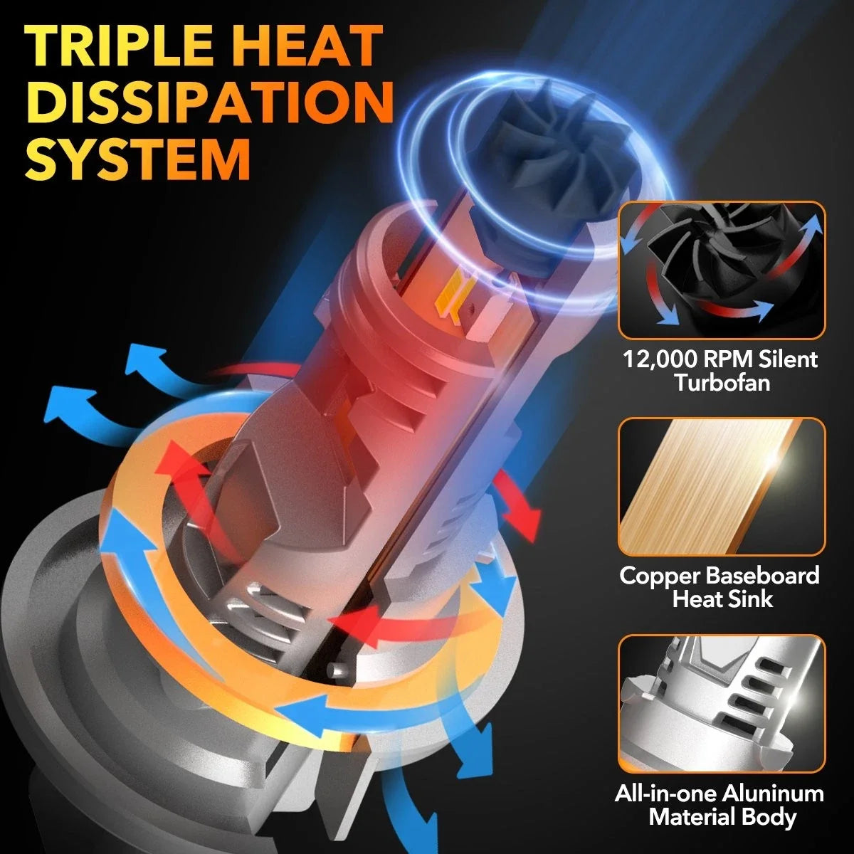 2X OXILAM H13 9008 LED Headlights 8000LM 6500K for