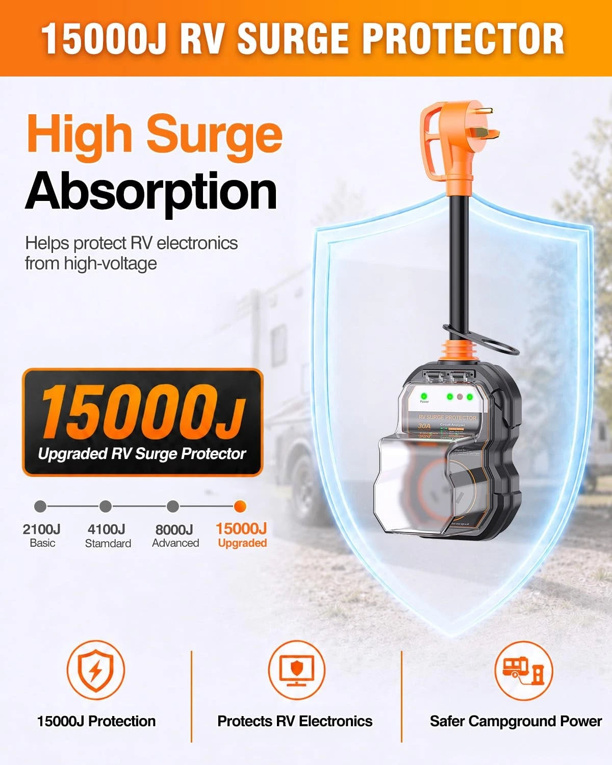 2X RV Surge Protector 30 Amp with 15,000J for RV-05 (2016)