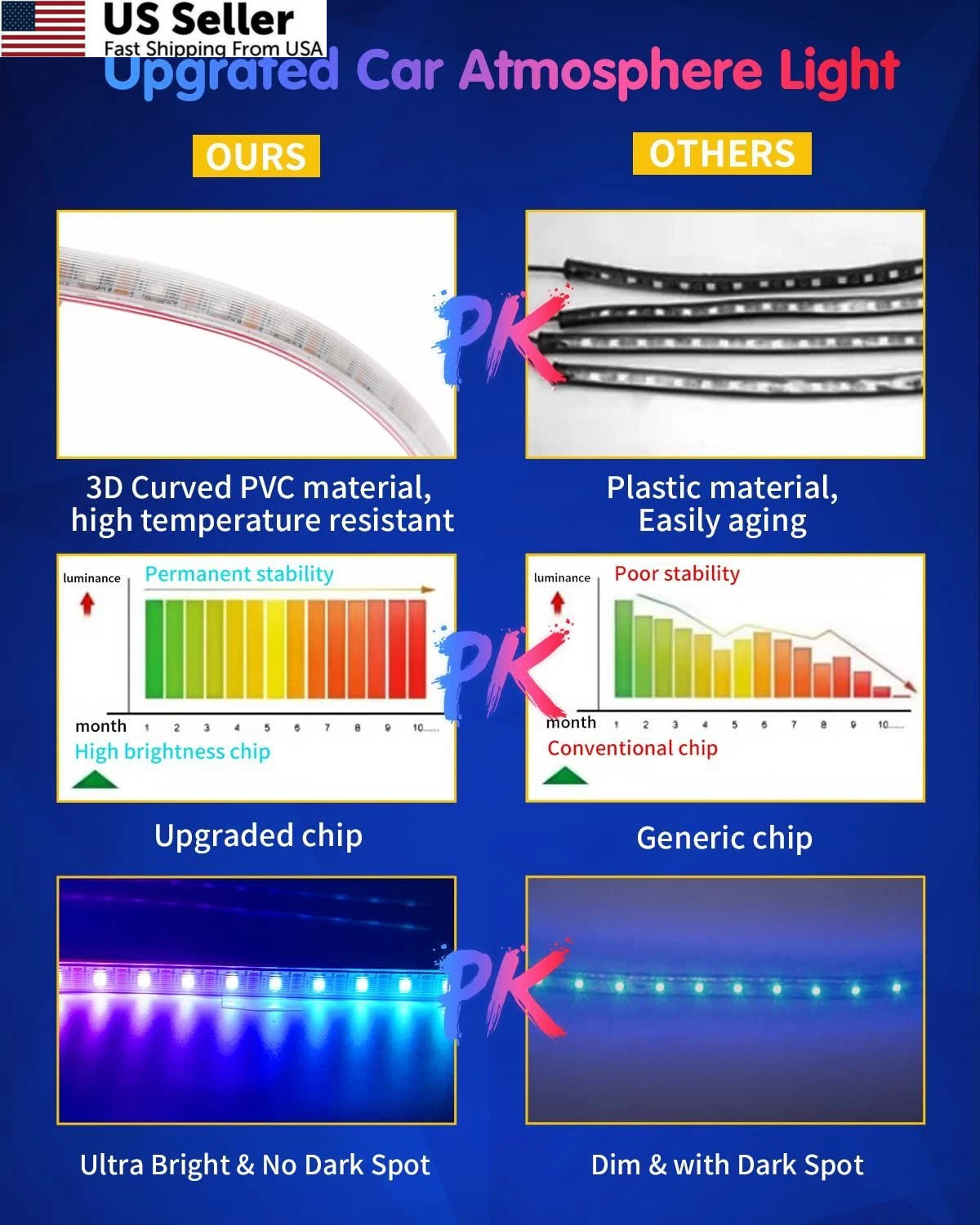 RGB Interior Car Strip Lights for Universal Fit (48SMD, 4 Lines Design)