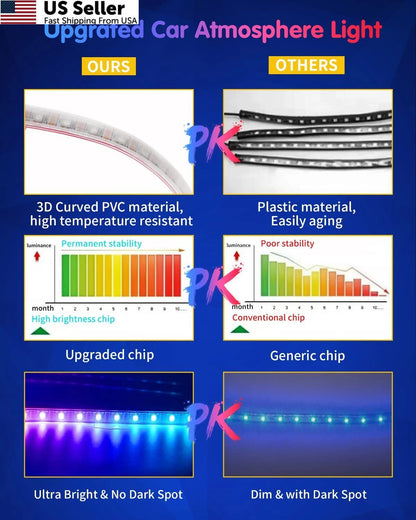 RGB Interior Car Strip Lights for Universal Fit (48SMD, 4 Lines Design)