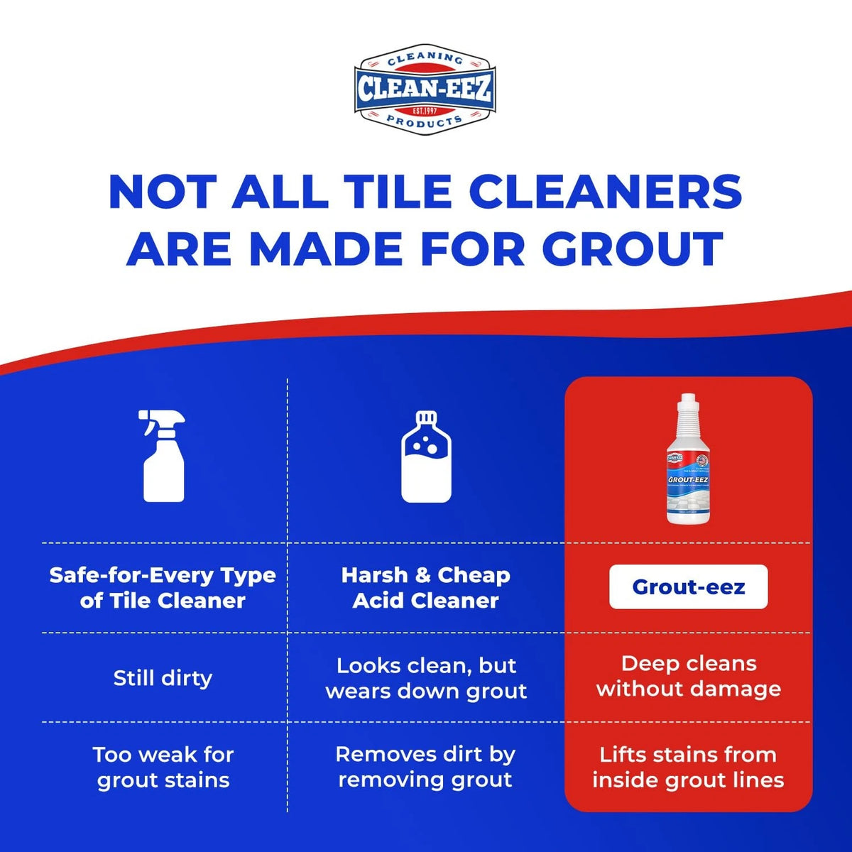 Grout Cleaner for Clean-eez (32 Fl Oz)