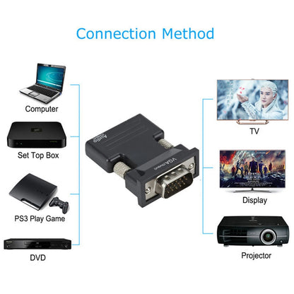HDMI to VGA Adapter for Laptop to TV