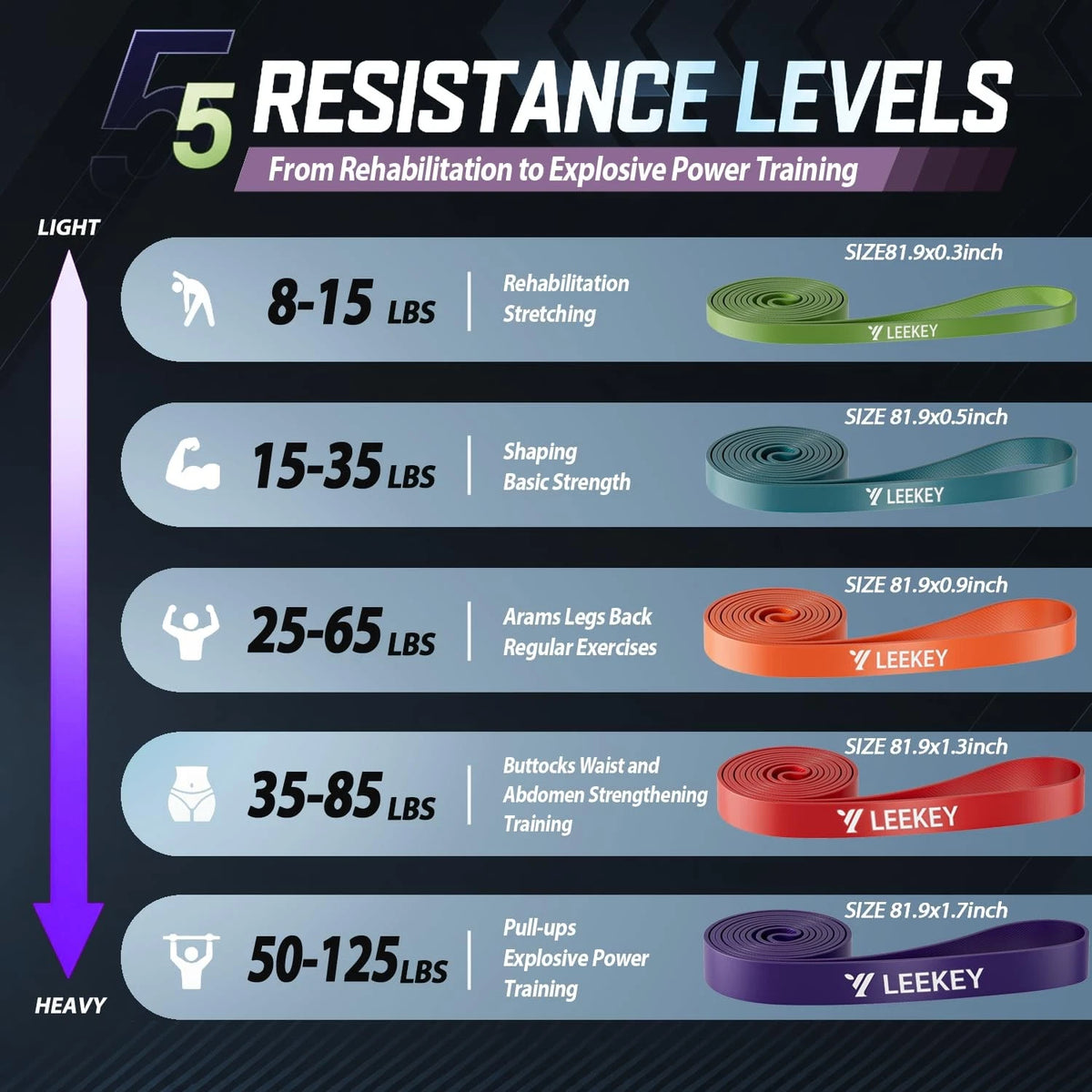 Resistance Bands for Exercise (5-125LB)