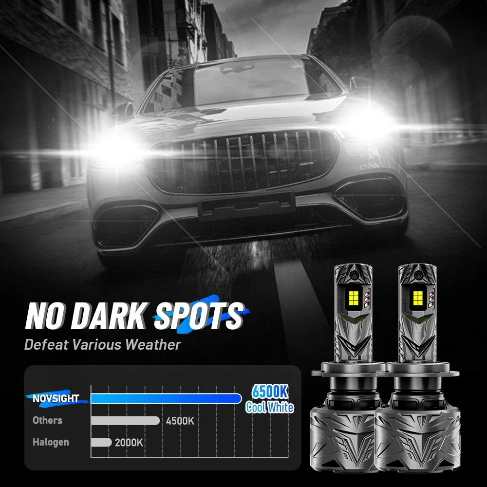 2X H7 LED Headlight Bulbs for NOVSIGHT (6000K, 60000LM)