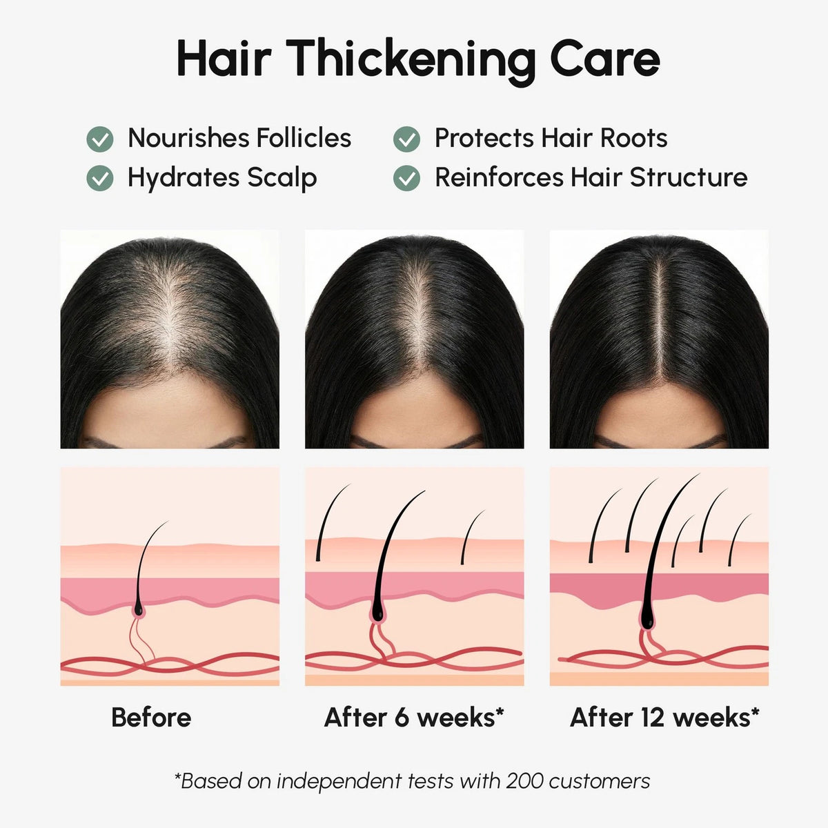 Batana Oil for Hair Growth (100% Natural, 4.9 Fl Oz)