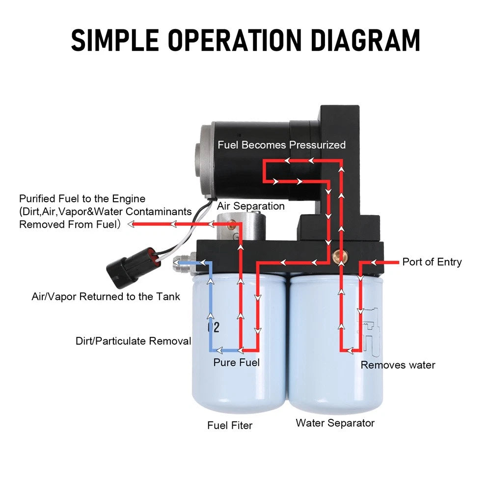 Diesel Fuel Lift Pump System TSC10100G for Chevy GMC Duramax V8 (2001–2010)