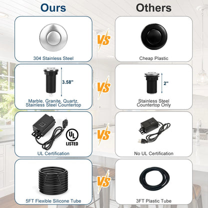 Air Switch Kit for US Garbage Disposal (3.58” Air Button)