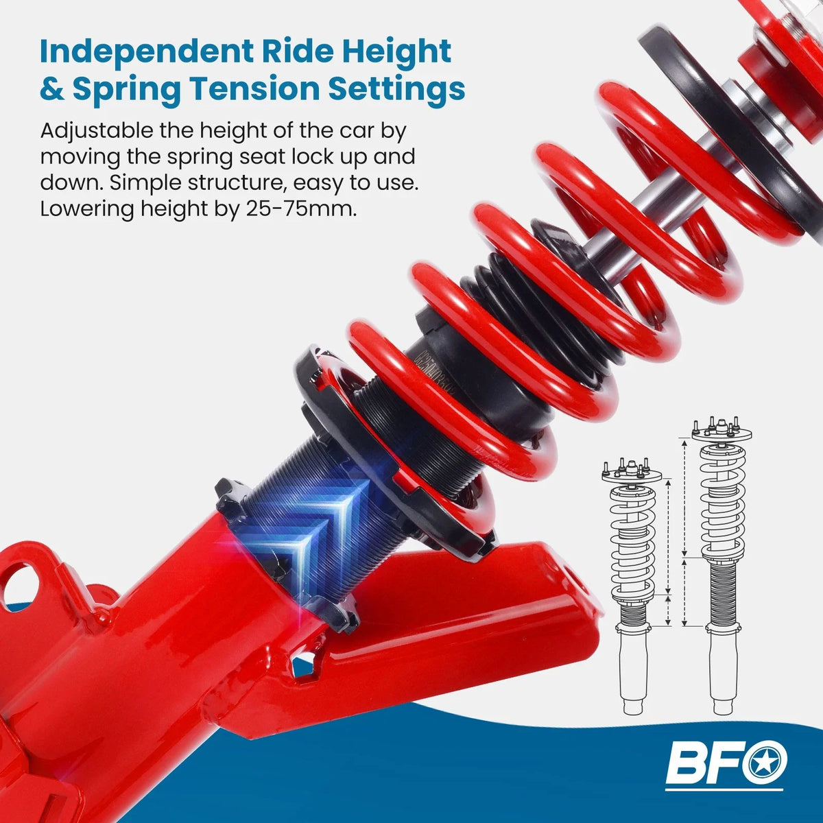 BFO Coilovers Lowering Kit for Honda Civic & SI (2001–2005) EM2