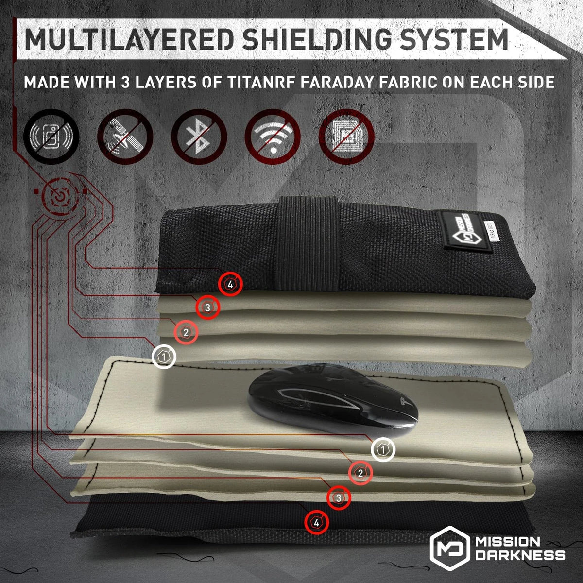 2X Mission Darkness Faraday Bag for Keyfobs (RF 2 Pack, Black)