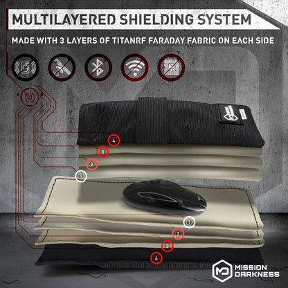 2X Mission Darkness Faraday Bag for Keyfobs (RF 2 Pack, Black)
