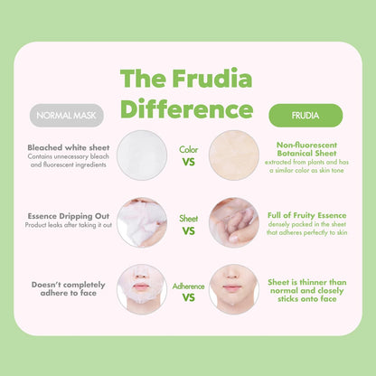 Face Mask Sheets for Frudia Green Grape Pore Control (Pack of 10)