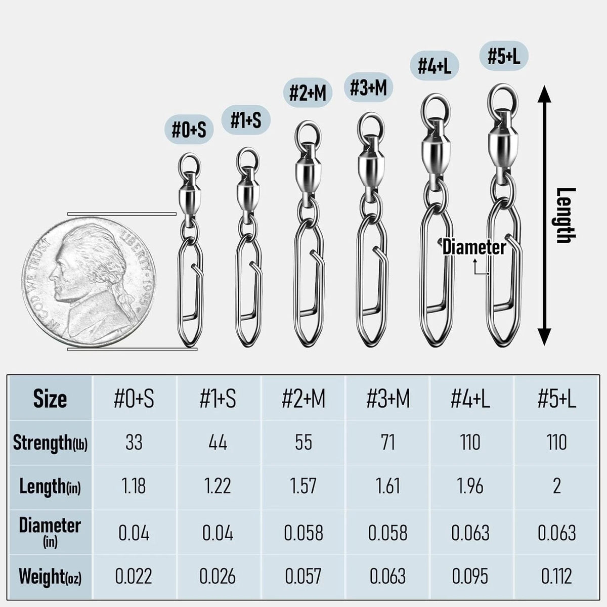30-Piece Fishing Snap Swivels - Smooth 360° Ball Bearing Design