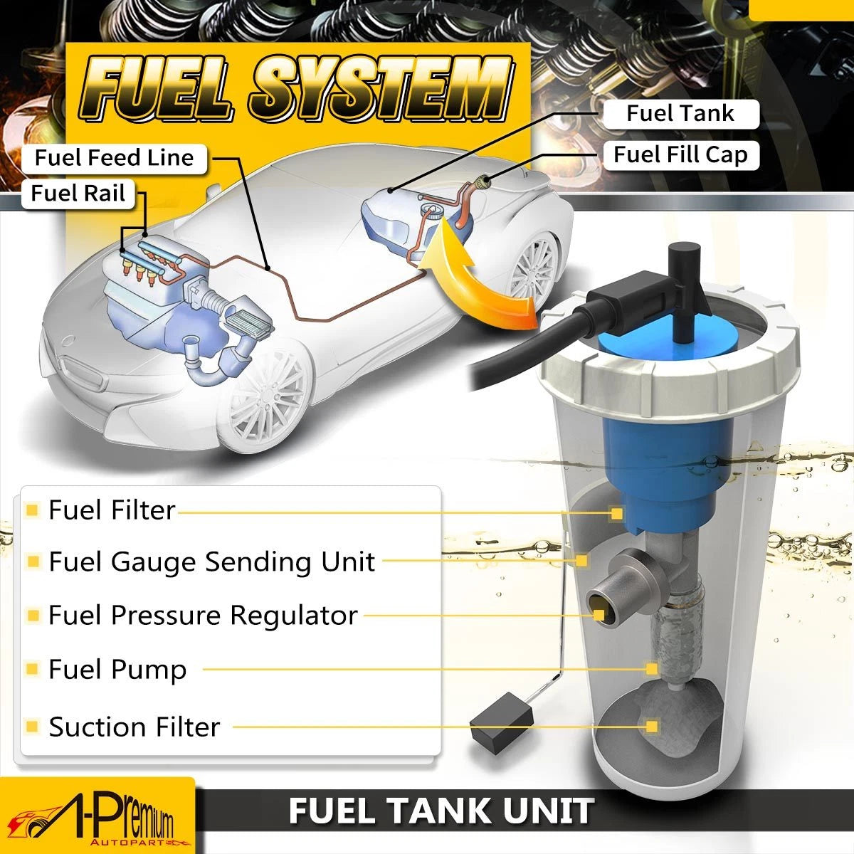 Fuel Pump Module Assembly for Dodge Ram 1500 (2008) E7259M P76765M SP7241M