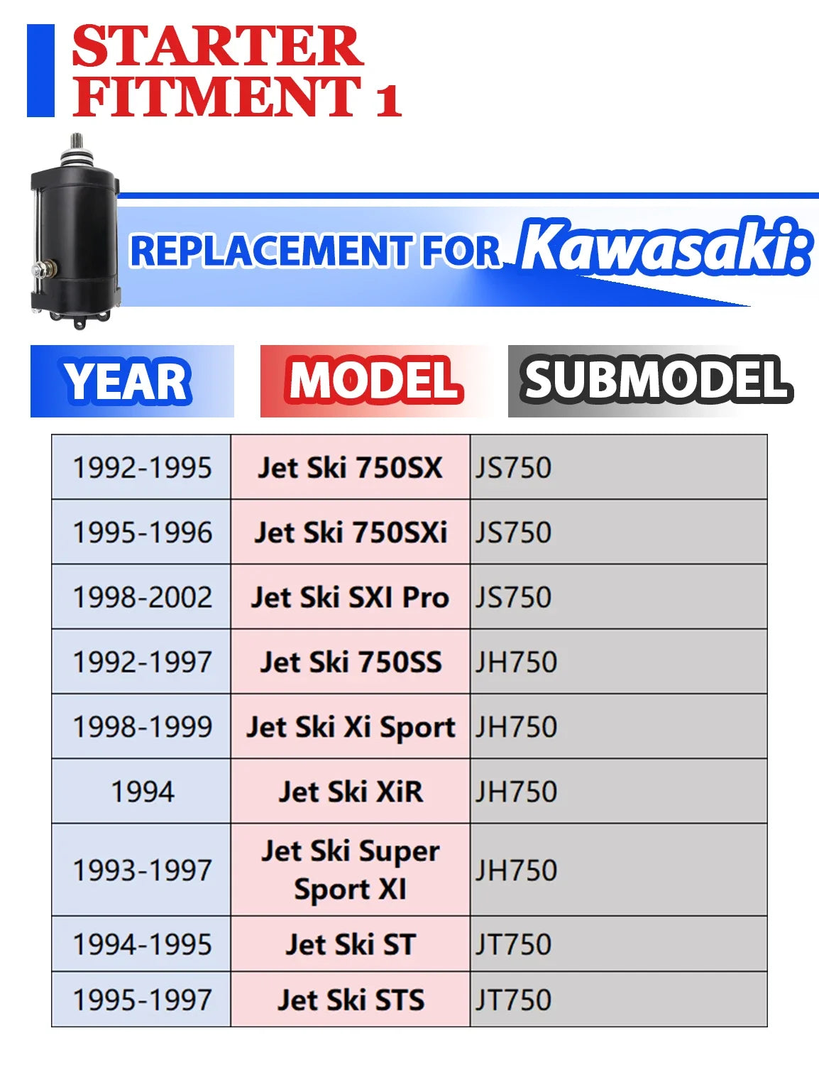 Starter for Kawasaki JT900 Jet Ski 900 STX (1999–2006) with Bendix & Relay