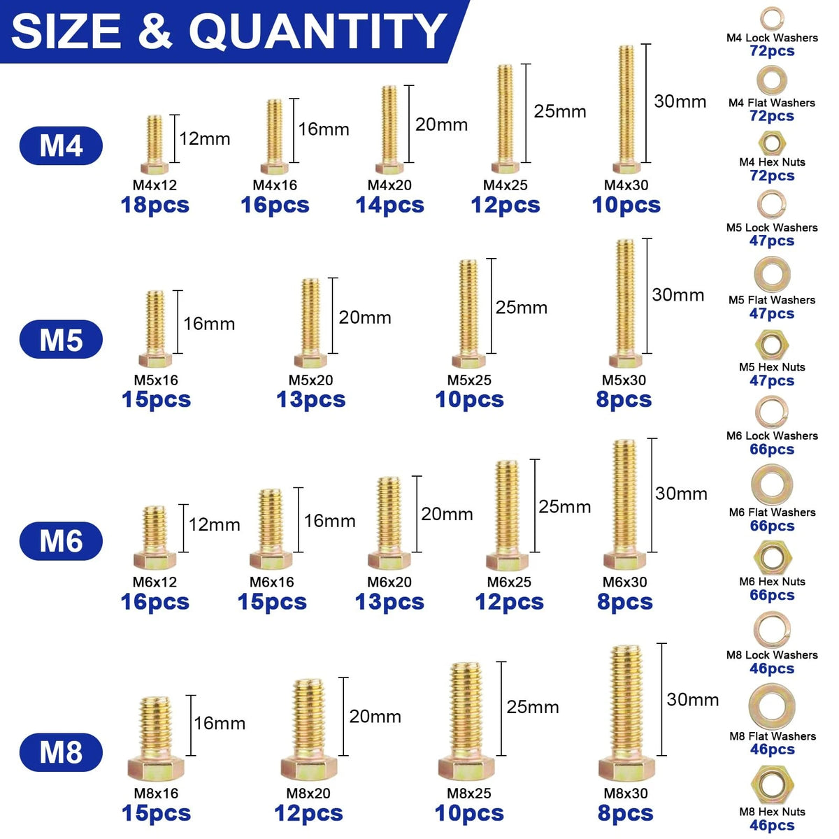 919 Pcs Grade 8.8 Metric Bolt Assortment M4 M5 M6 M8